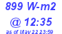 Milwaukee Weather Solar Radiation High Today