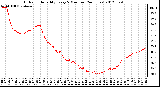 Milwaukee Weather Outdoor Humidity<br>Every 5 Minutes<br>(24 Hours)