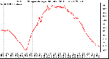 Milwaukee Weather Outdoor Temperature<br>per Minute<br>(24 Hours)