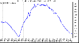 Milwaukee Weather Wind Chill<br>per Minute<br>(24 Hours)