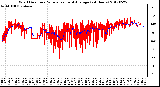 Milwaukee Weather Wind Direction<br>Normalized and Average<br>(24 Hours)