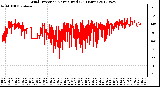 Milwaukee Weather Wind Direction<br>Normalized<br>(24 Hours)