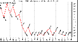 Milwaukee Weather Wind Speed<br>10 Minute Average<br>(4 Hours)