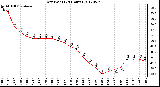 Milwaukee Weather Dew Point<br>(24 Hours)