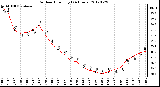 Milwaukee Weather Outdoor Humidity<br>(24 Hours)