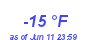 Milwaukee WeatherWind Chill Low Year