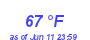 Milwaukee Weather Dewpoint High High Month