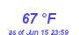 Milwaukee Weather Dewpoint High High Month