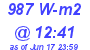 Milwaukee Weather Solar Radiation High Today