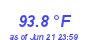 Milwaukee Weather Temperature High Month