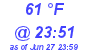 Milwaukee Weather Dewpoint High High Today