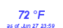 Milwaukee Weather Dewpoint High High Year