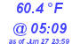 Milwaukee Weather Temperature Low Today