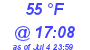 Milwaukee Weather Dewpoint High Low Today