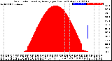 Milwaukee Weather Solar Radiation<br>& Day Average<br>per Minute<br>(Today)