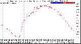 Milwaukee Weather Outdoor Temperature<br>vs Heat Index<br>per Minute<br>(24 Hours)