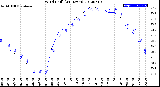 Milwaukee Weather Wind Chill<br>(24 Hours)