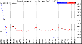 Milwaukee Weather Evapotranspiration<br>vs Rain per Day