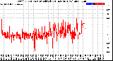 Milwaukee Weather Wind Direction<br>Normalized<br>(24 Hours) (New)