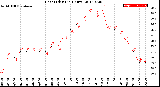 Milwaukee Weather Heat Index<br>(24 Hours)