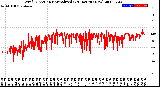 Milwaukee Weather Wind Direction<br>Normalized<br>(24 Hours) (New)