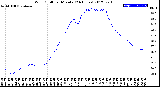 Milwaukee Weather Wind Chill<br>per Minute<br>(24 Hours)