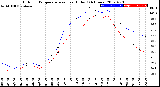 Milwaukee Weather Outdoor Temperature<br>vs Heat Index<br>(24 Hours)