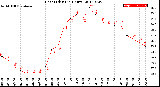 Milwaukee Weather Heat Index<br>(24 Hours)