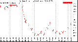 Milwaukee Weather Outdoor Humidity<br>(24 Hours)