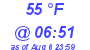 Milwaukee Weather Dewpoint High High Today