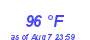 Milwaukee Weather Heat Index High Month