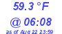 Milwaukee Weather Temperature Low Today