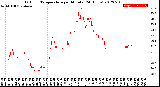 Milwaukee Weather Outdoor Temperature<br>per Minute<br>(24 Hours)