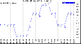 Milwaukee Weather Wind Chill<br>(24 Hours)