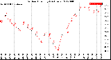 Milwaukee Weather Outdoor Humidity<br>(24 Hours)