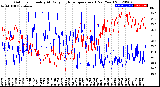 Milwaukee Weather Outdoor Humidity<br>At Daily High<br>Temperature<br>(Past Year)