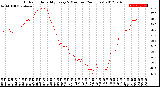 Milwaukee Weather Outdoor Humidity<br>Every 5 Minutes<br>(24 Hours)