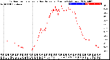 Milwaukee Weather Outdoor Temperature<br>vs Heat Index<br>per Minute<br>(24 Hours)