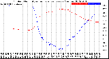 Milwaukee Weather Outdoor Humidity<br>vs Temperature<br>Every 5 Minutes