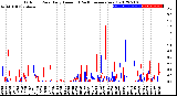 Milwaukee Weather Outdoor Rain<br>Daily Amount<br>(Past/Previous Year)