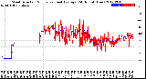 Milwaukee Weather Wind Direction<br>Normalized and Average<br>(24 Hours) (New)