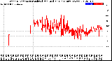 Milwaukee Weather Wind Direction<br>Normalized and Median<br>(24 Hours) (New)