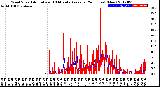 Milwaukee Weather Wind Speed<br>Actual and 10 Minute<br>Average<br>(24 Hours) (New)