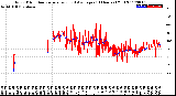 Milwaukee Weather Wind Direction<br>Normalized and Average<br>(24 Hours) (Old)