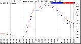 Milwaukee Weather Outdoor Temperature<br>vs Heat Index<br>(24 Hours)