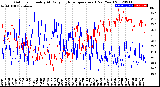 Milwaukee Weather Outdoor Humidity<br>At Daily High<br>Temperature<br>(Past Year)