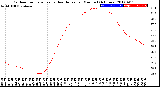 Milwaukee Weather Outdoor Temperature<br>vs Heat Index<br>per Minute<br>(24 Hours)