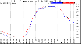 Milwaukee Weather Outdoor Temperature<br>vs Heat Index<br>(24 Hours)