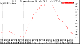 Milwaukee Weather Outdoor Temperature<br>per Minute<br>(24 Hours)