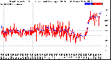 Milwaukee Weather Wind Direction<br>Normalized and Average<br>(24 Hours) (New)